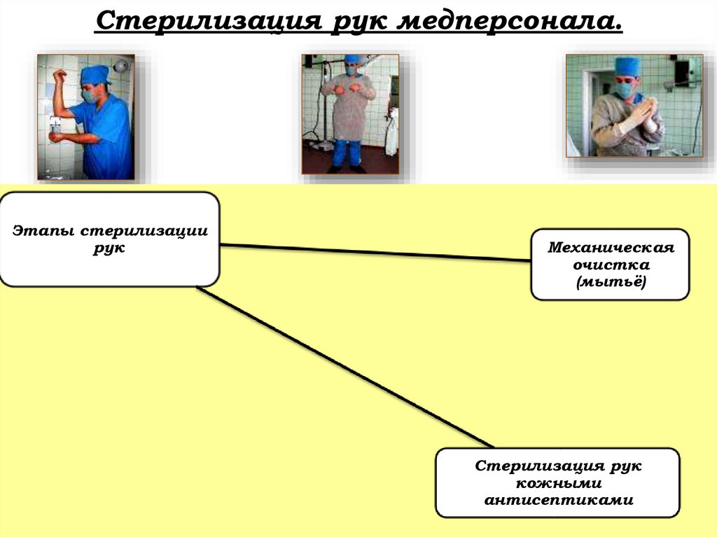 Стерилизация рук медперсонала.