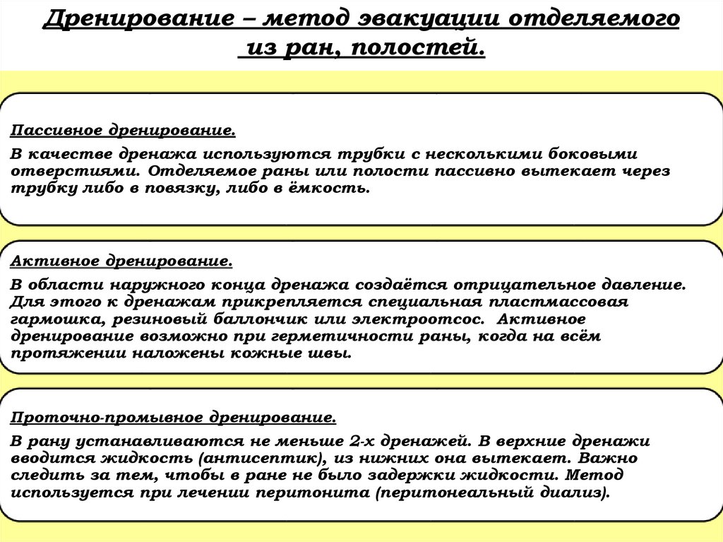 Дренирование – метод эвакуации отделяемого из ран, полостей.