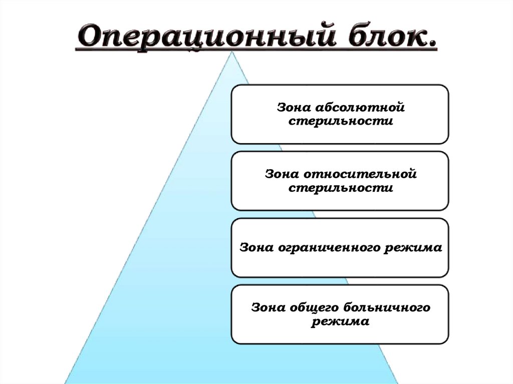 Операционный блок.