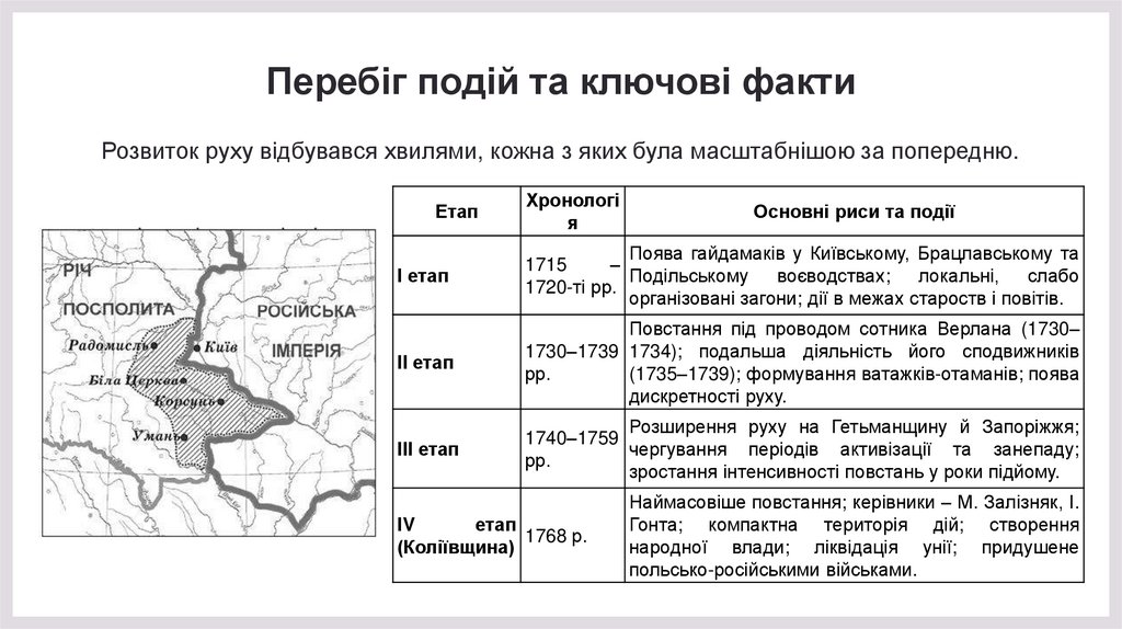 Перебіг подій та ключові факти
