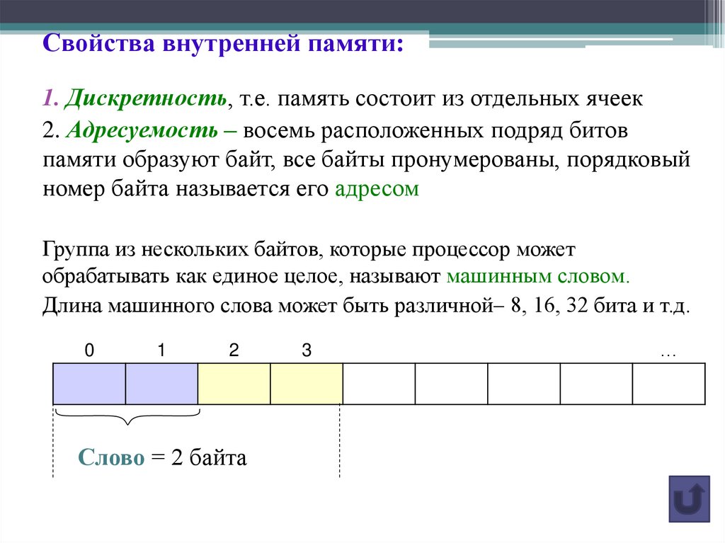 Свойства внутренней памяти: