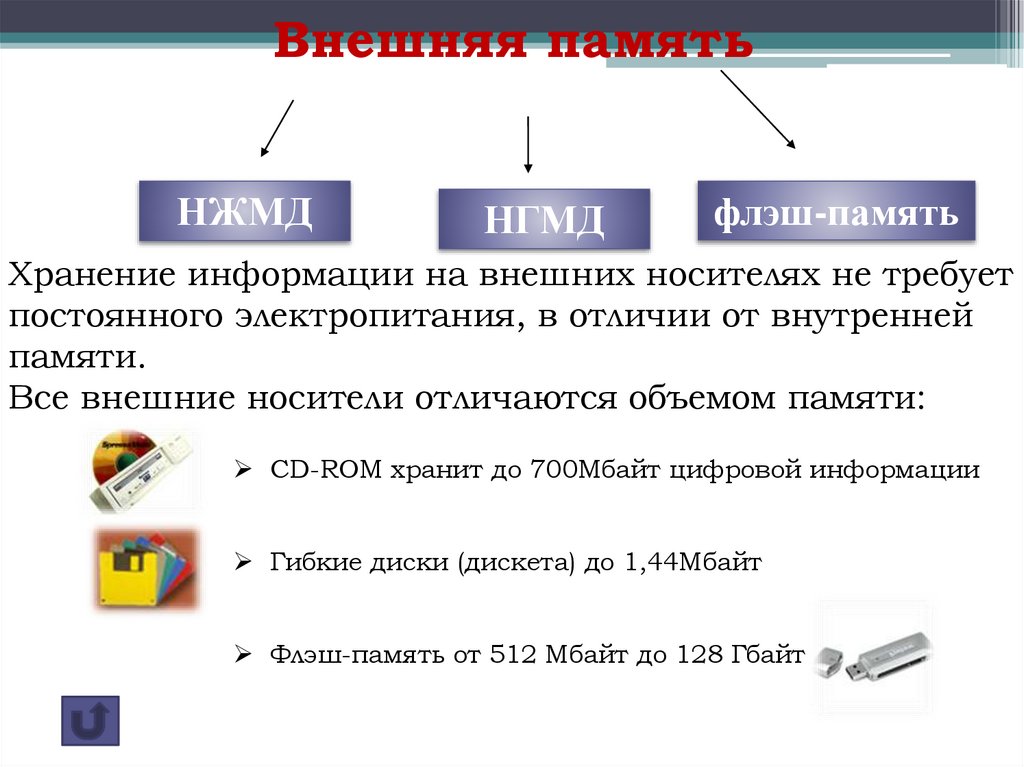 Внешняя память