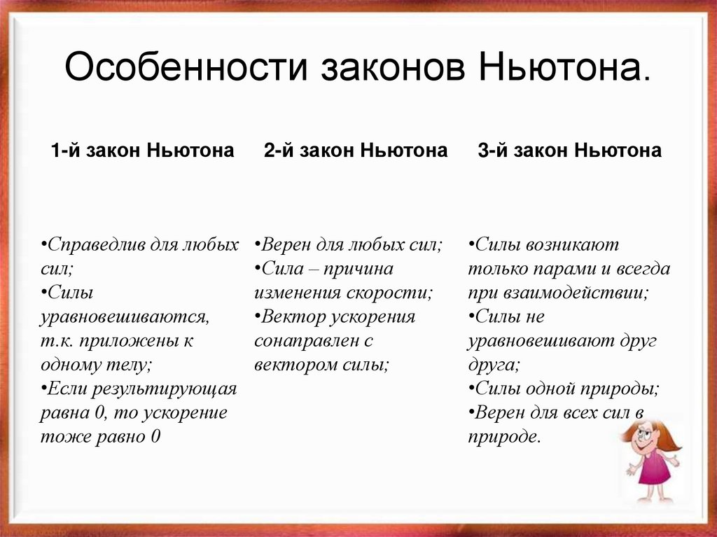 Особенности законов Ньютона.