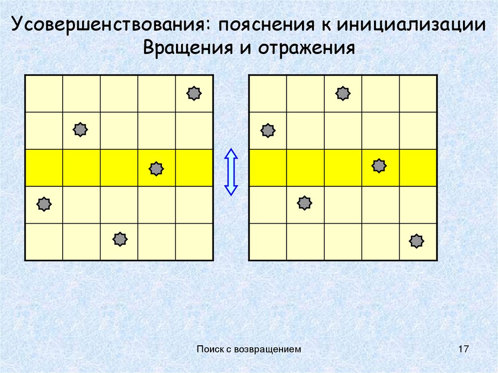 Усовершенствования: пояснения к инициализации Вращения и отражения