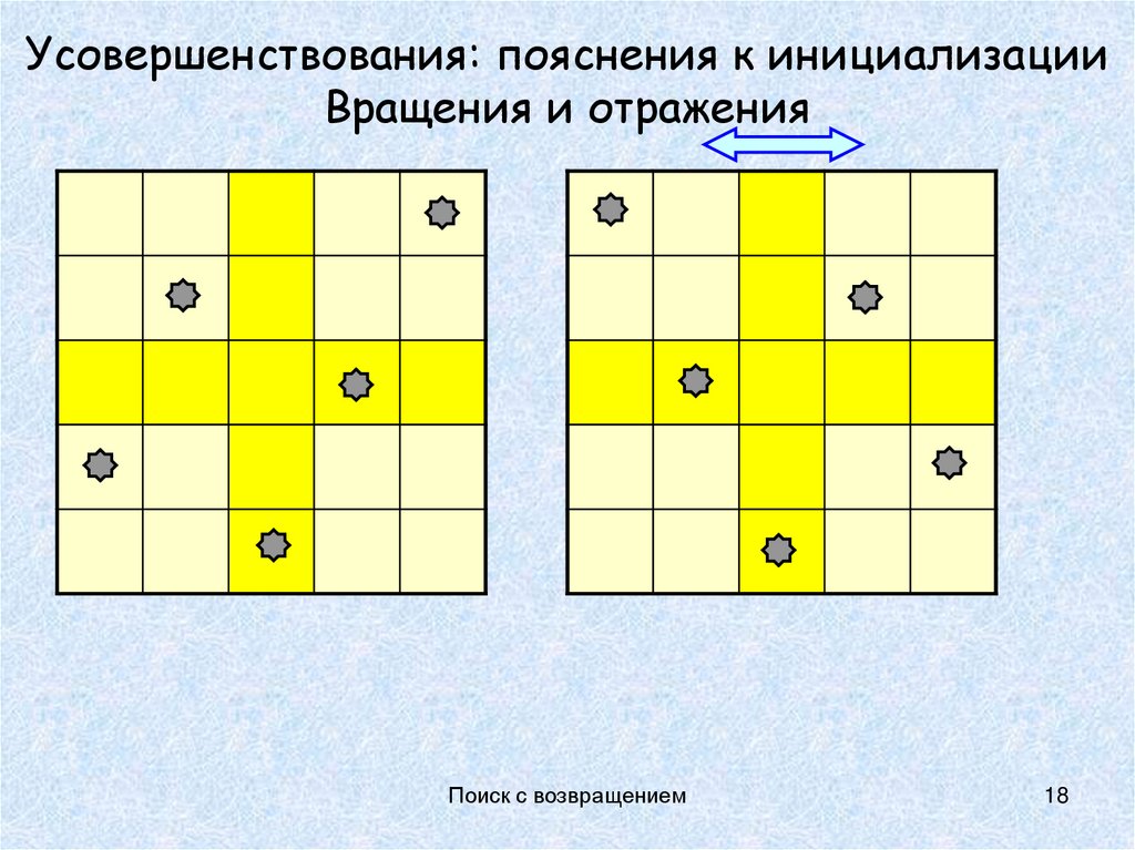 Усовершенствования: пояснения к инициализации Вращения и отражения