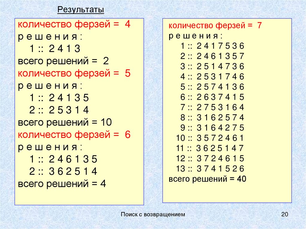Результаты