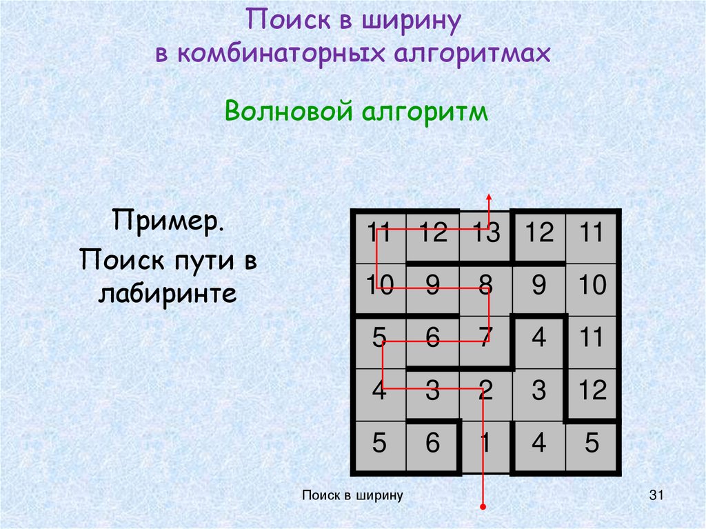 Поиск в ширину в комбинаторных алгоритмах
