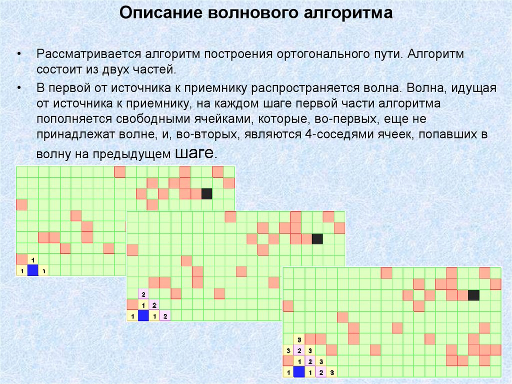 Описание волнового алгоритма