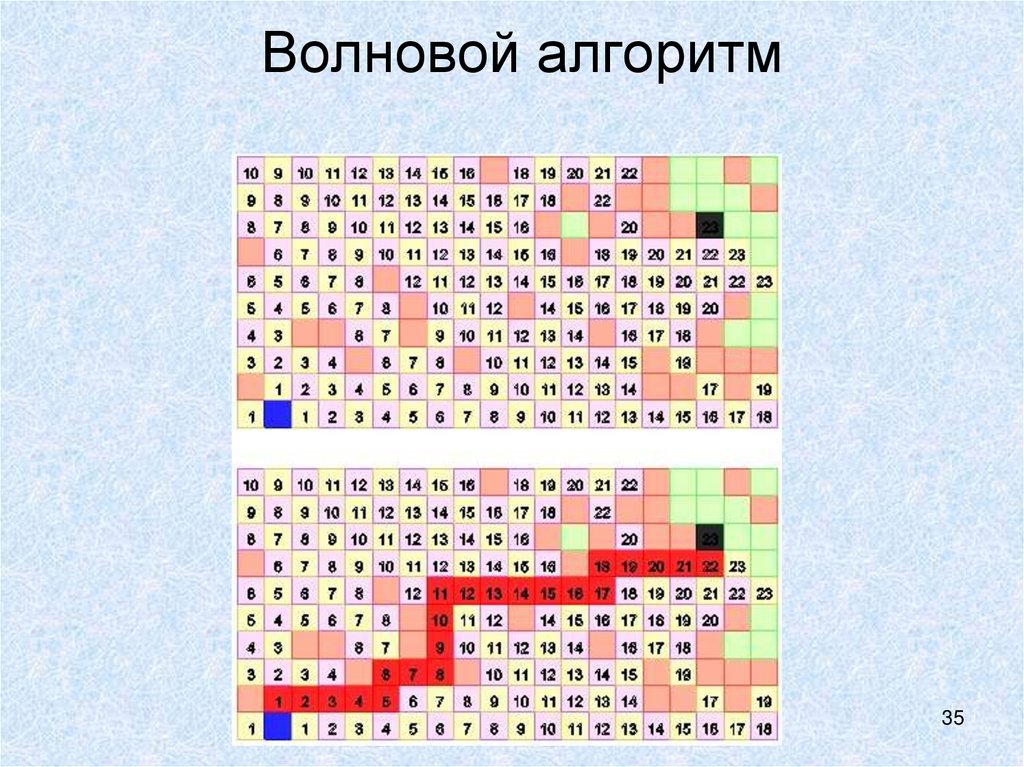 Волновой алгоритм