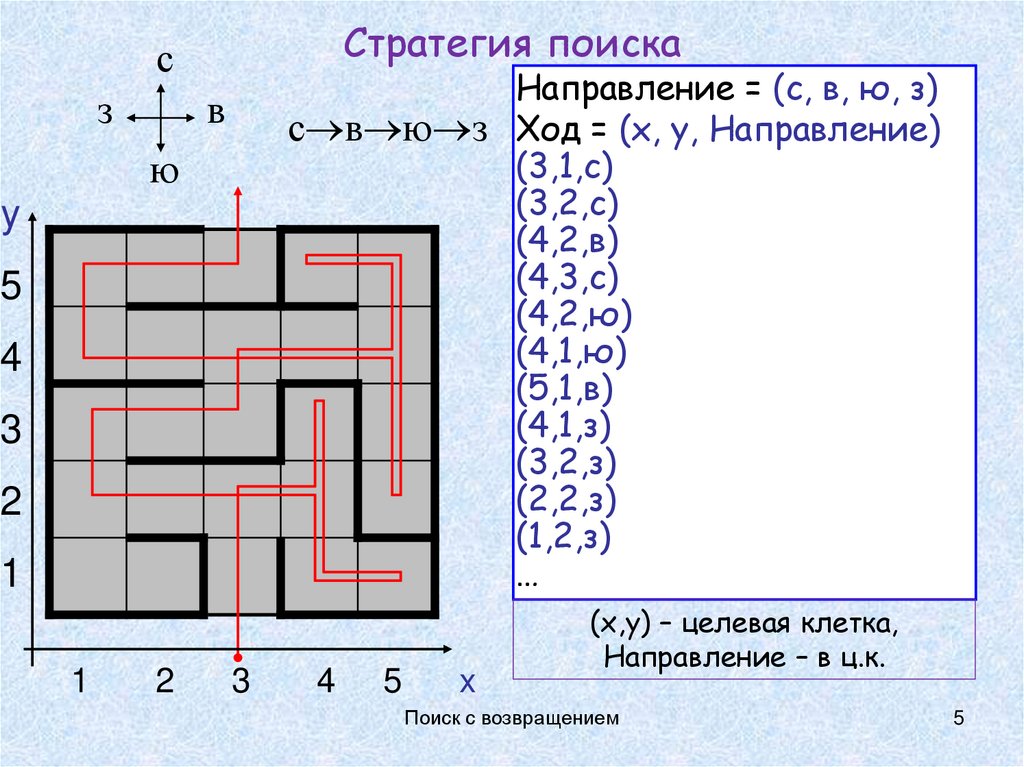 Стратегия поиска