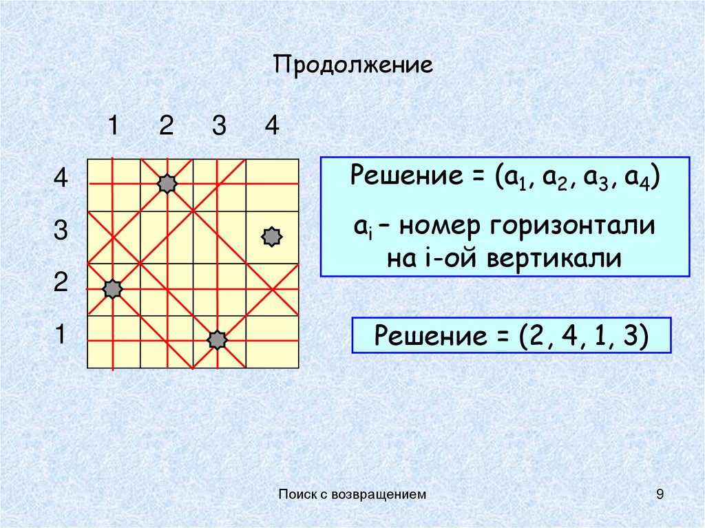 Продолжение