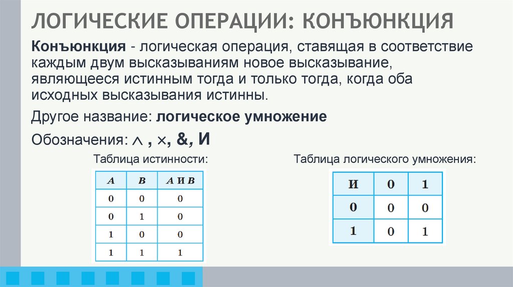 ЛОГИЧЕСКИЕ ОПЕРАЦИИ: КОНЪЮНКЦИЯ