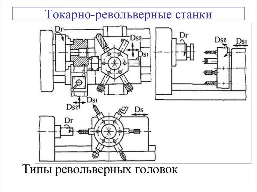 Токарно-револьверные станки