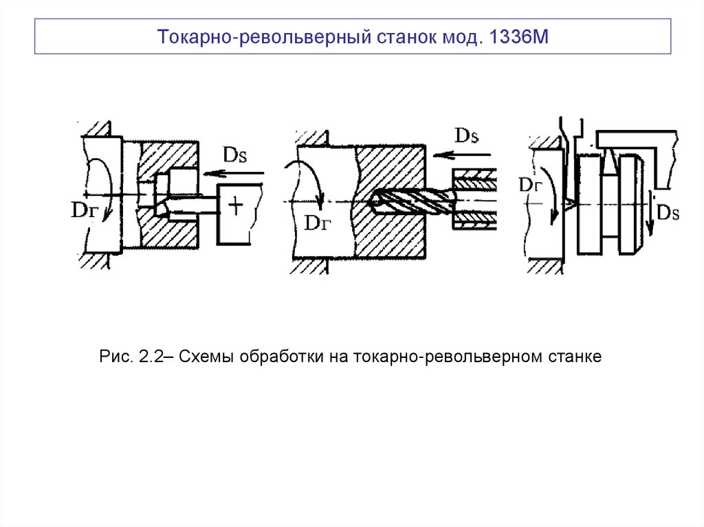 Токарно-револьверный станок мод. 1336М