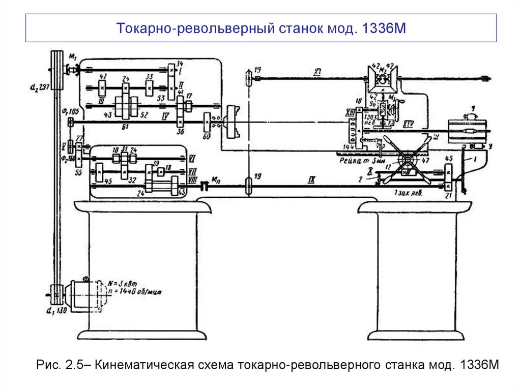 Токарно-револьверный станок мод. 1336М