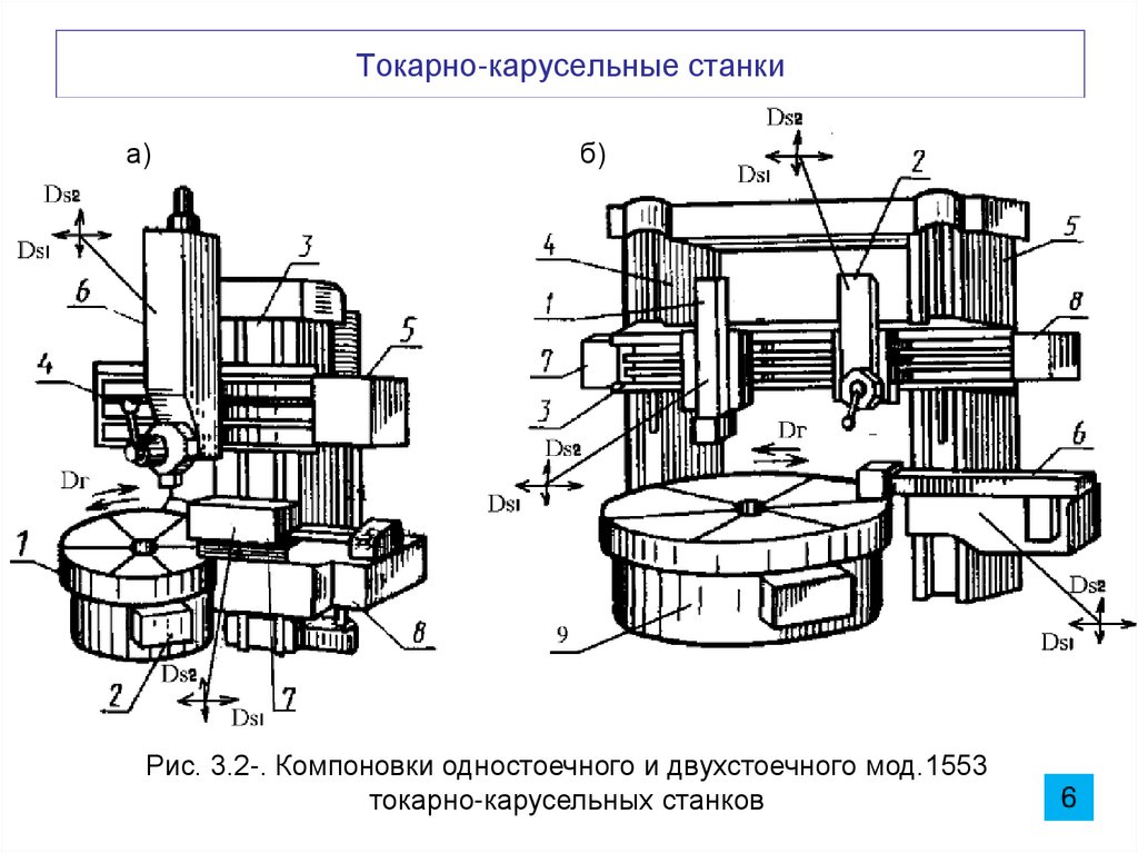 Токарно-карусельные станки