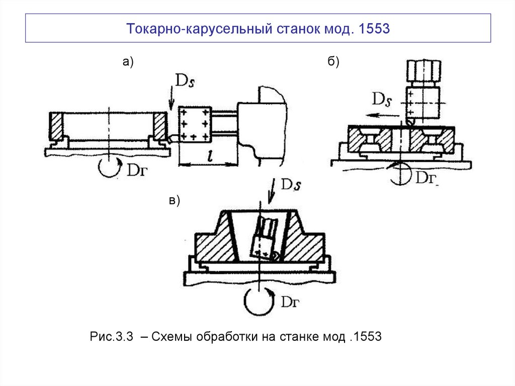 Токарно-карусельный станок мод. 1553