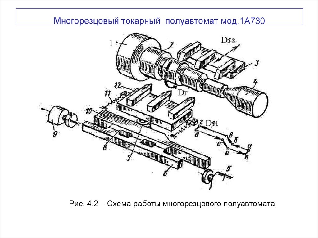 Многорезцовый токарный полуавтомат мод.1А730