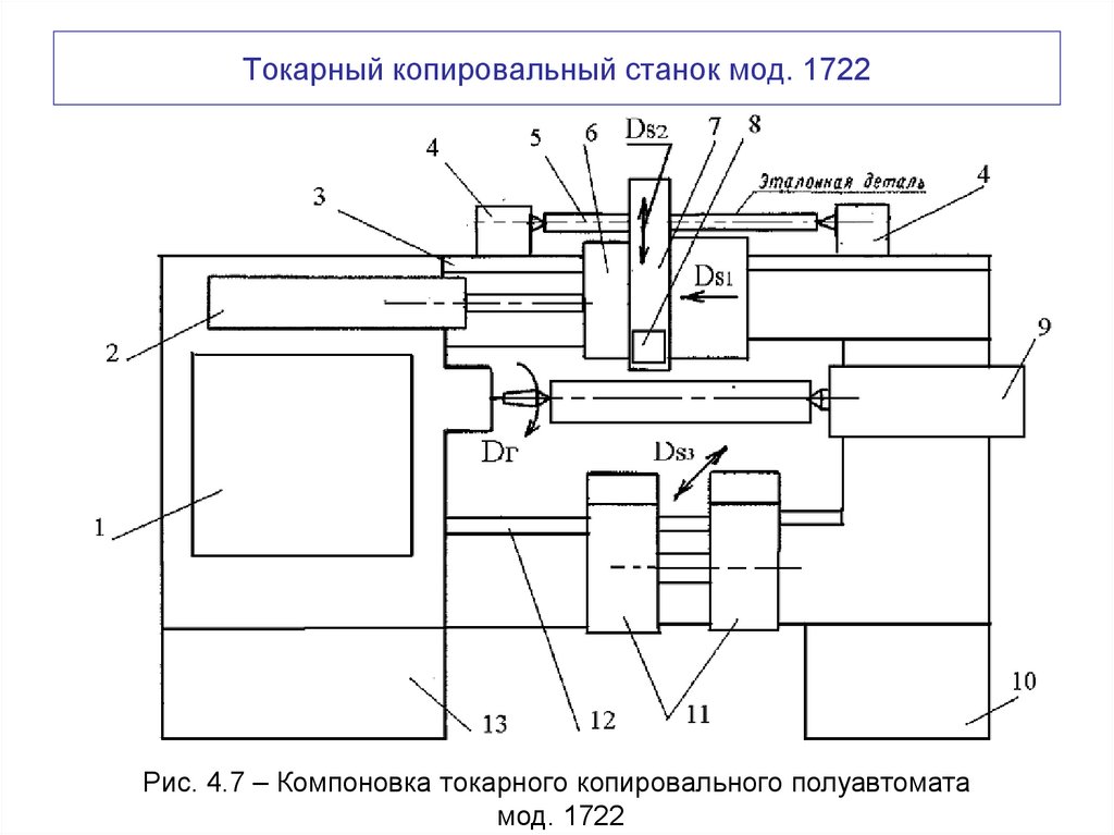 Токарный копировальный станок мод. 1722