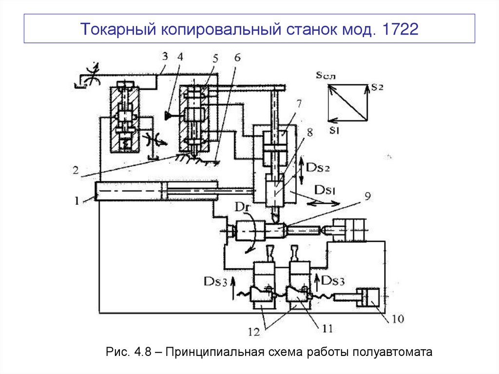 Токарный копировальный станок мод. 1722