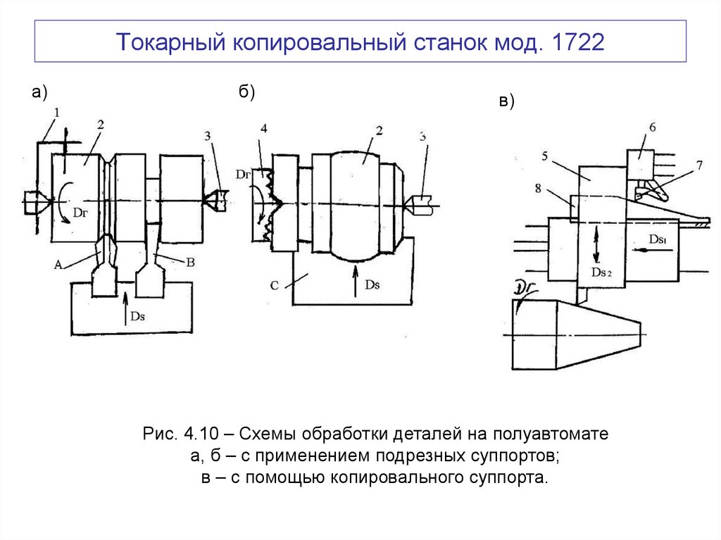 Токарный копировальный станок мод. 1722