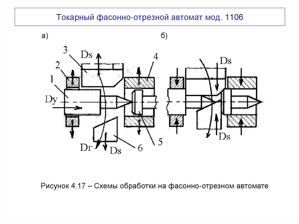 Токарный фасонно-отрезной автомат мод. 1106