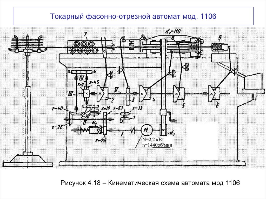 Токарный фасонно-отрезной автомат мод. 1106