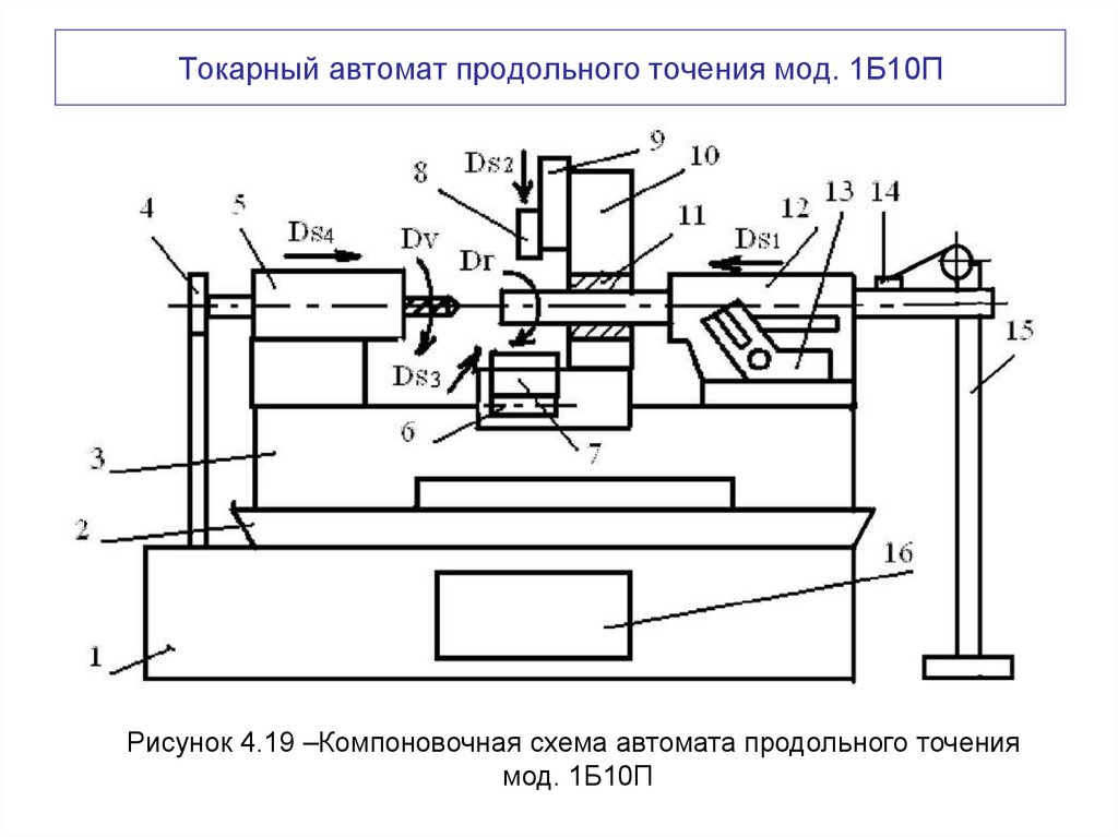 Токарный автомат продольного точения мод. 1Б10П