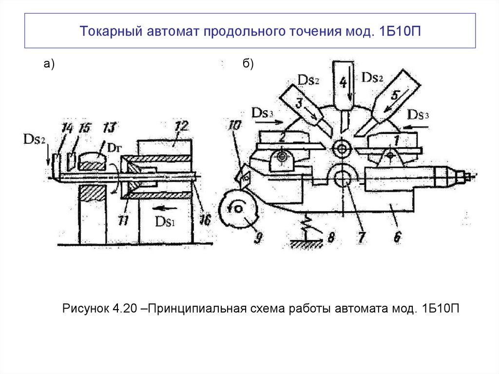 Токарный автомат продольного точения мод. 1Б10П