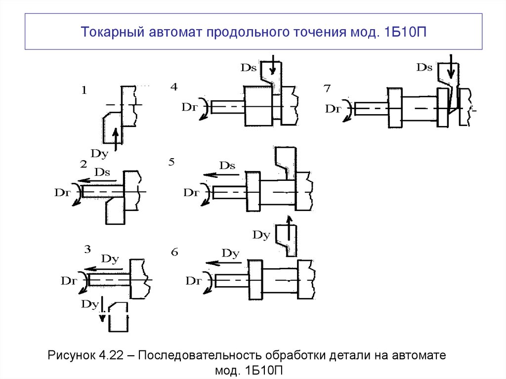 Токарный автомат продольного точения мод. 1Б10П
