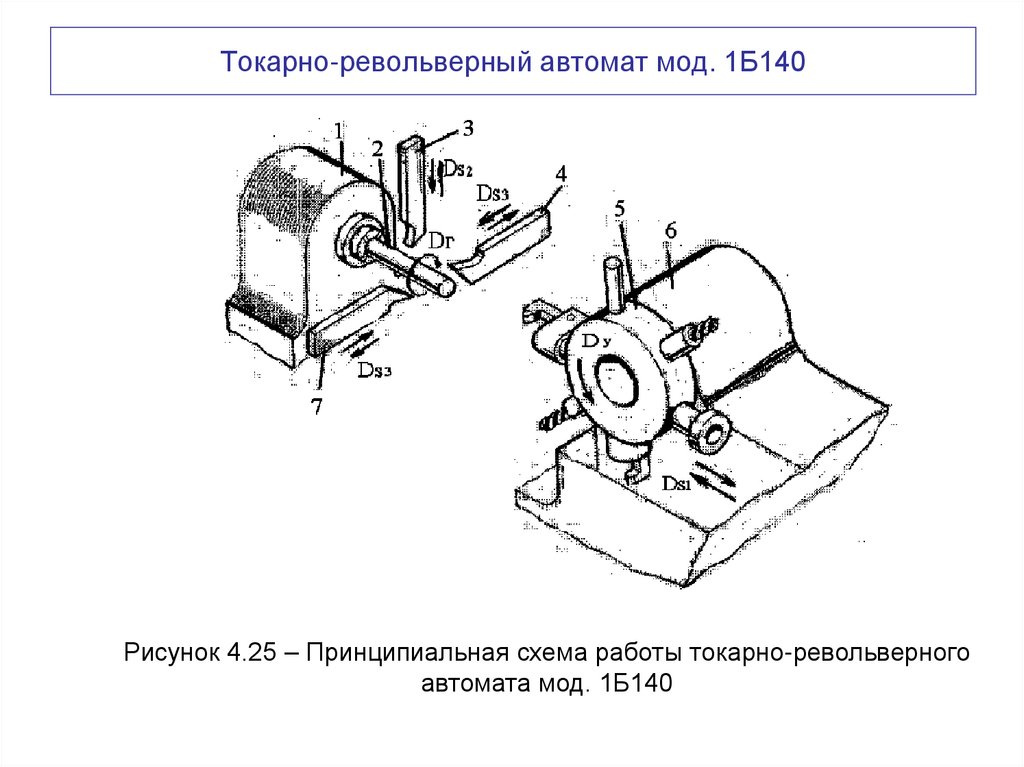 Токарно-револьверный автомат мод. 1Б140