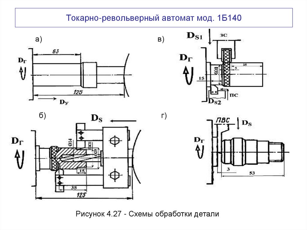 Токарно-револьверный автомат мод. 1Б140