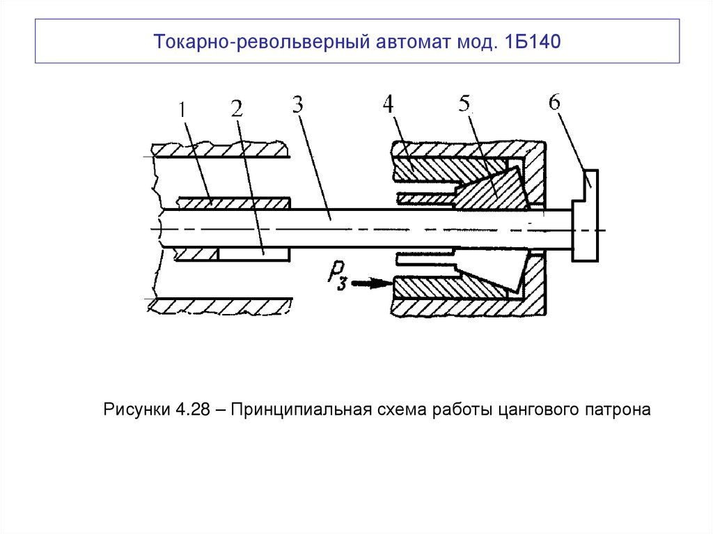 Токарно-револьверный автомат мод. 1Б140
