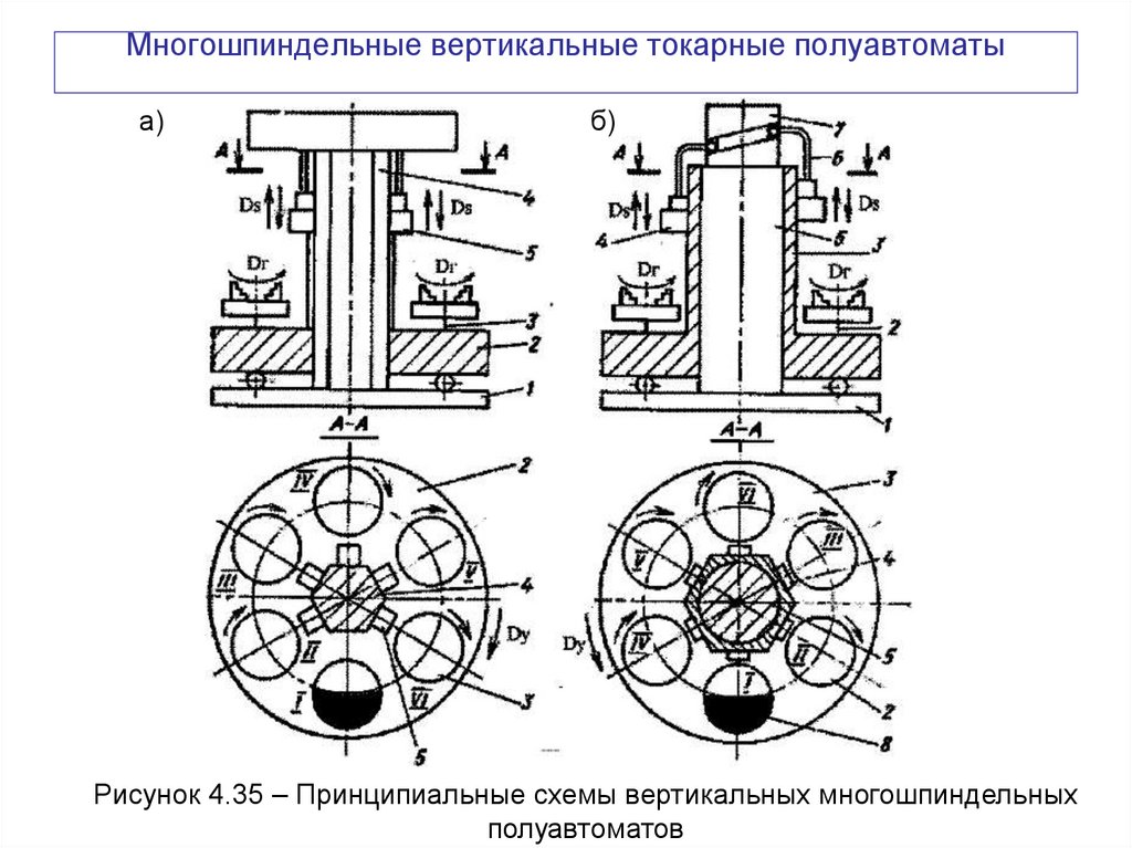 Многошпиндельные вертикальные токарные полуавтоматы