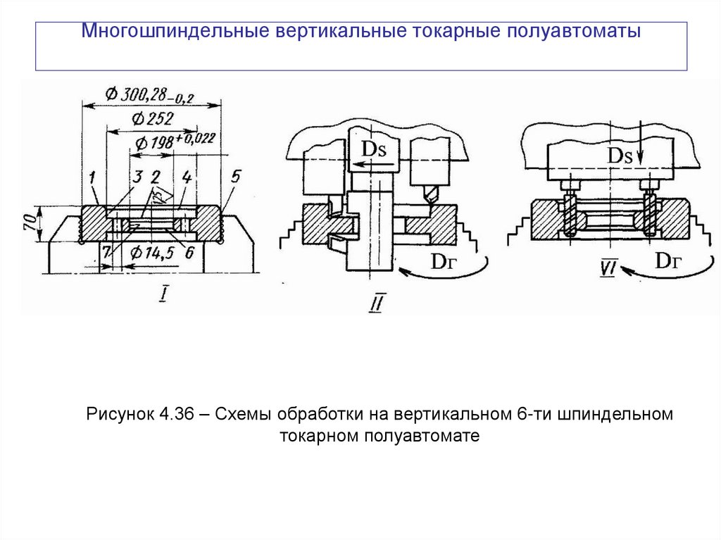 Многошпиндельные вертикальные токарные полуавтоматы