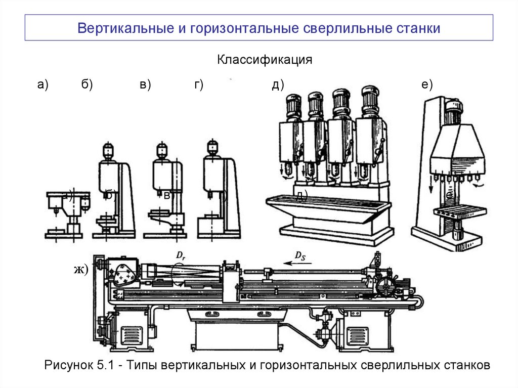 Вертикальные и горизонтальные сверлильные станки