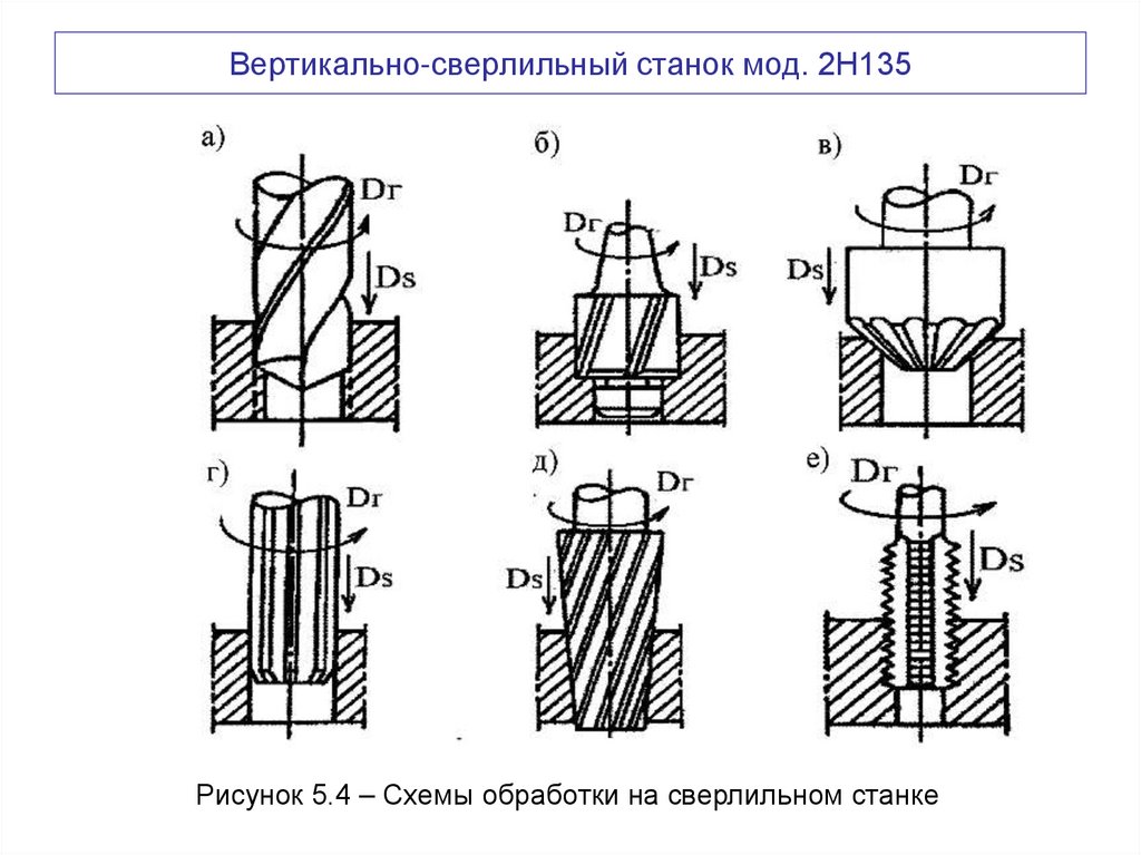 Вертикально-сверлильный станок мод. 2Н135