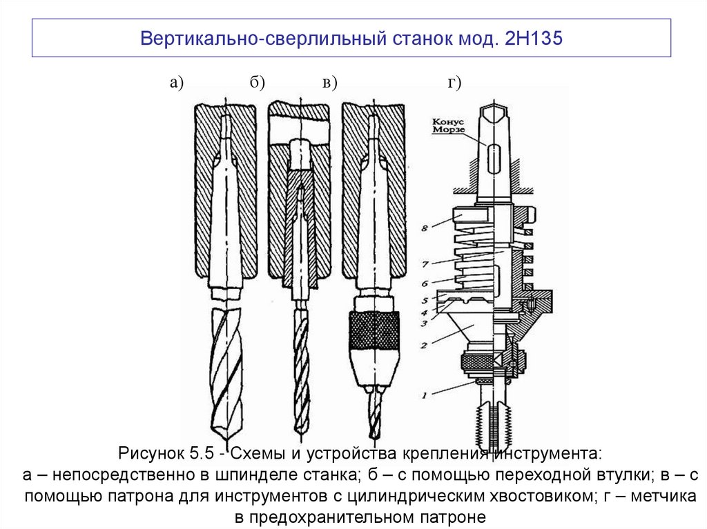 Вертикально-сверлильный станок мод. 2Н135
