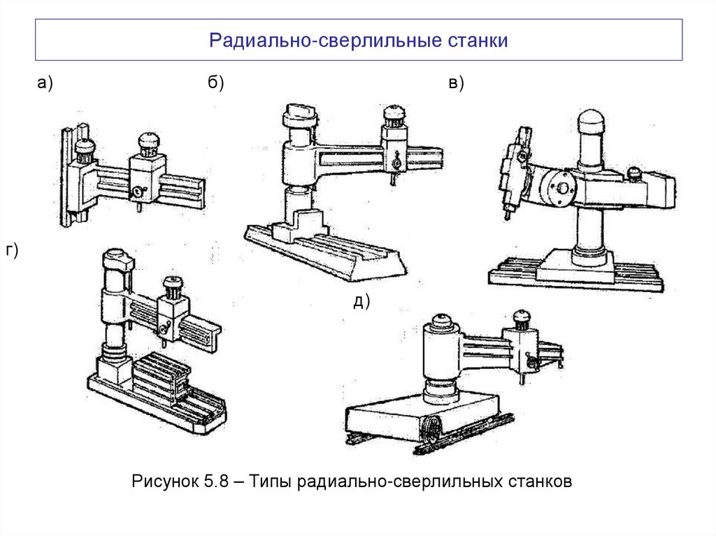 Радиально-сверлильные станки