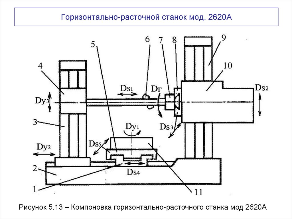 Горизонтально-расточной станок мод. 2620А