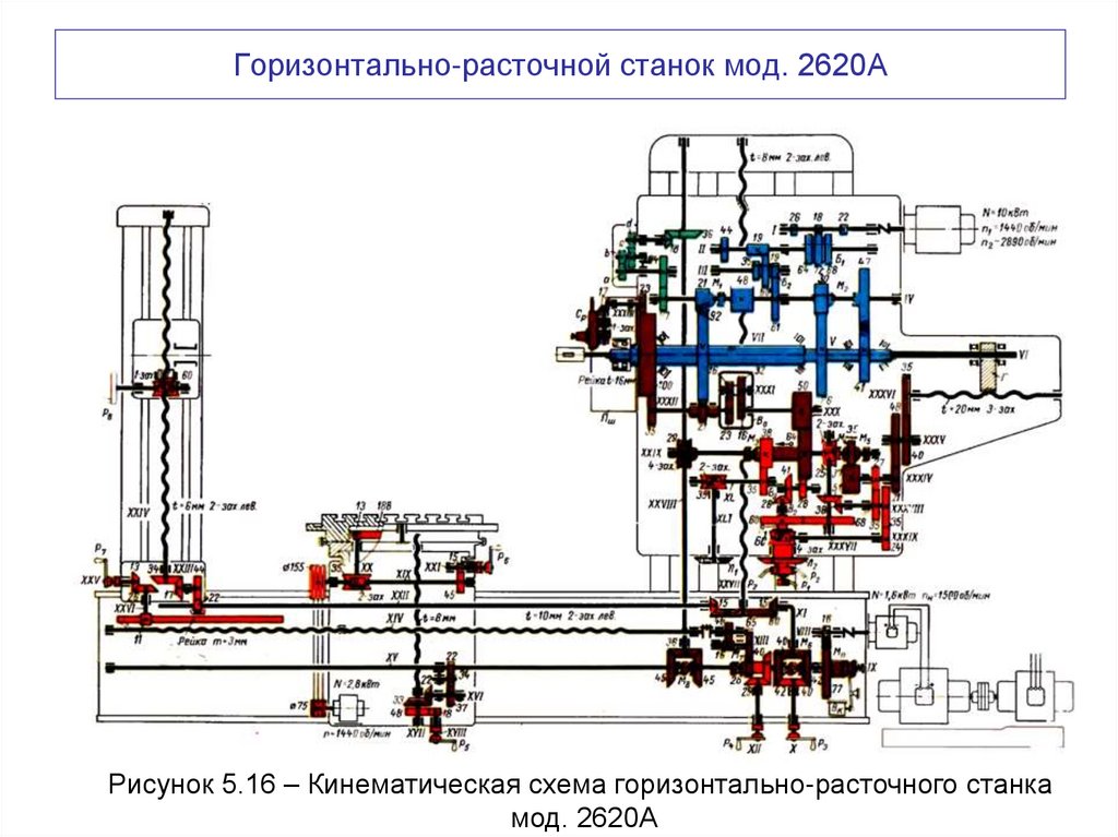 Горизонтально-расточной станок мод. 2620А