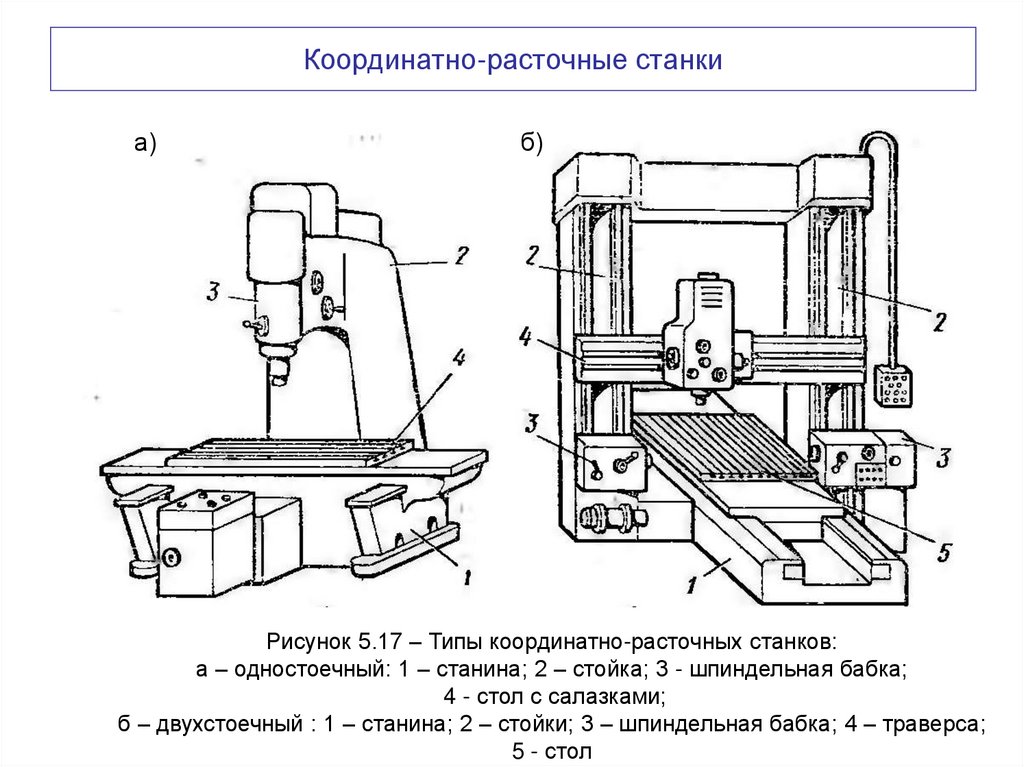 Координатно-расточные станки