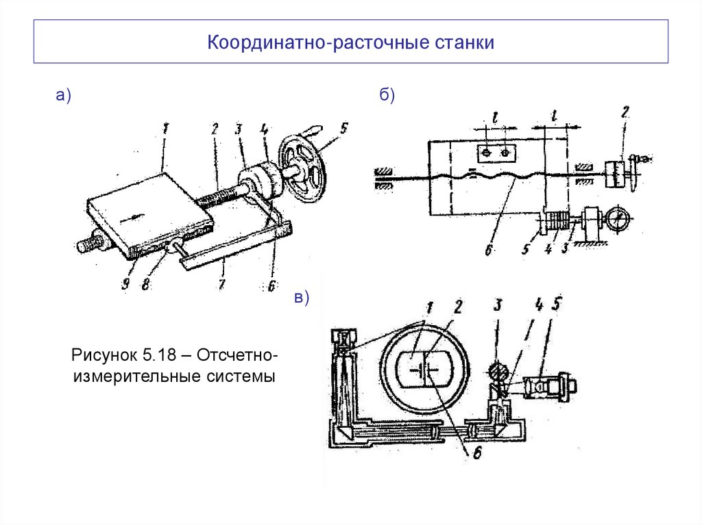 Координатно-расточные станки