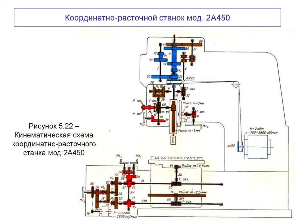 Координатно-расточной станок мод. 2А450