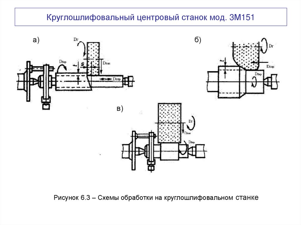 Круглошлифовальный центровый станок мод. 3М151