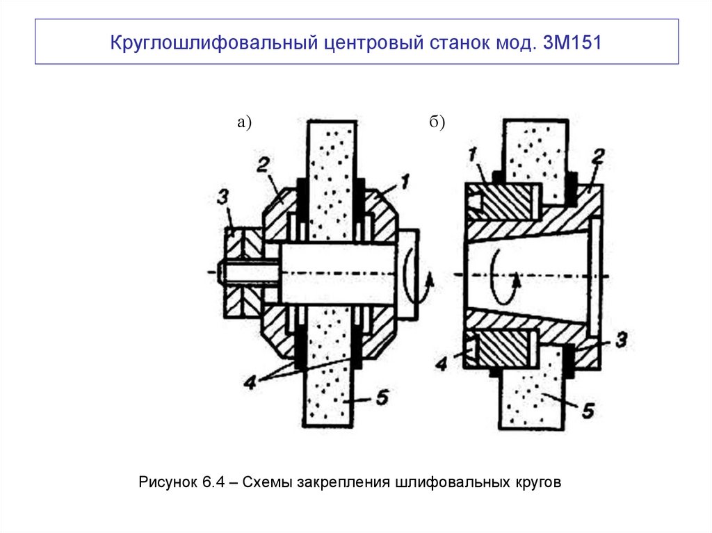Круглошлифовальный центровый станок мод. 3М151