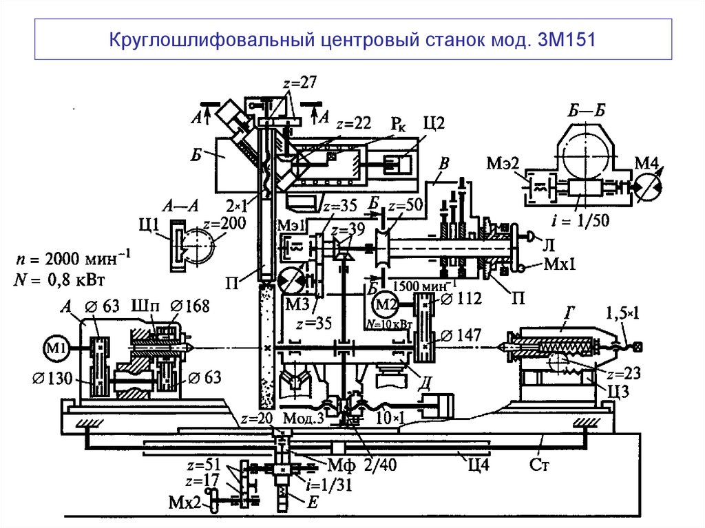 Круглошлифовальный центровый станок мод. 3М151
