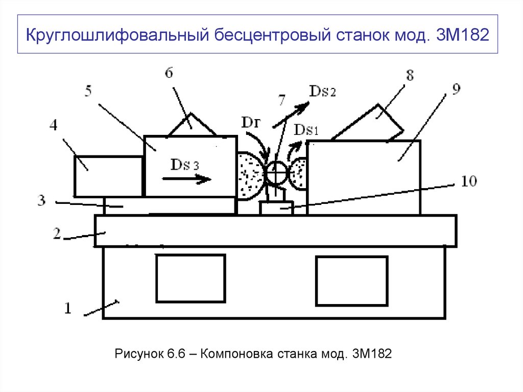 Круглошлифовальный бесцентровый станок мод. 3М182
