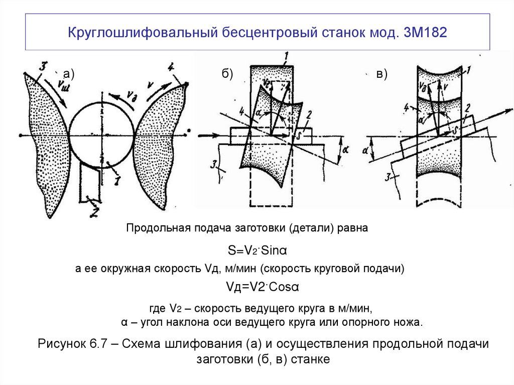 Круглошлифовальный бесцентровый станок мод. 3М182