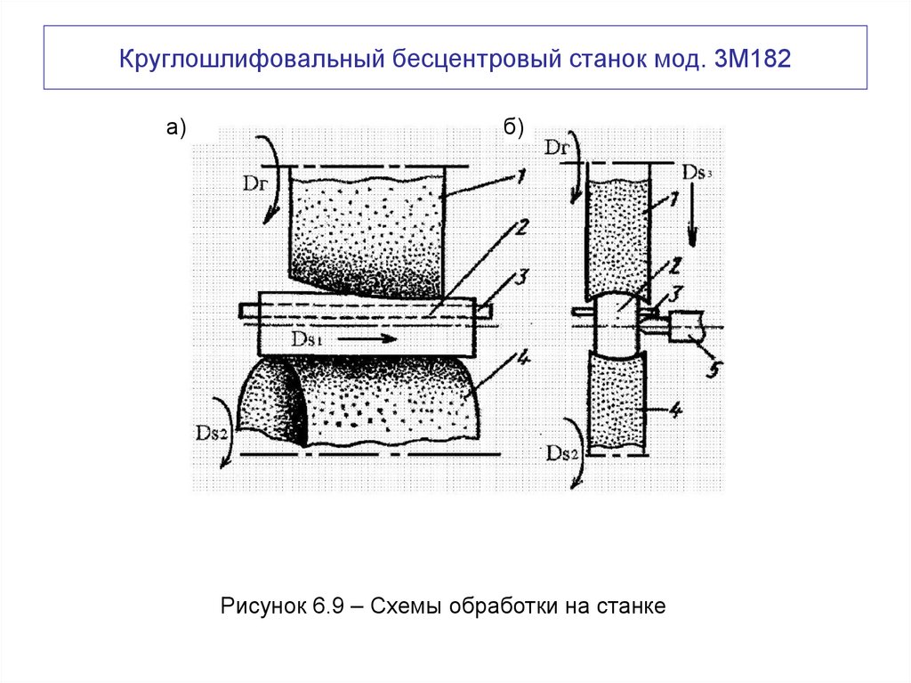 Круглошлифовальный бесцентровый станок мод. 3М182